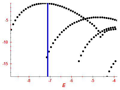 Strength function log